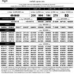 ตรวจเลข1ตุลาคม2565